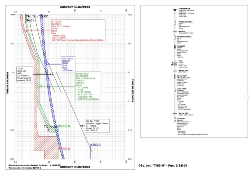 Proyectos y Estudios de Ingeniería Eléctrica&nbsp;